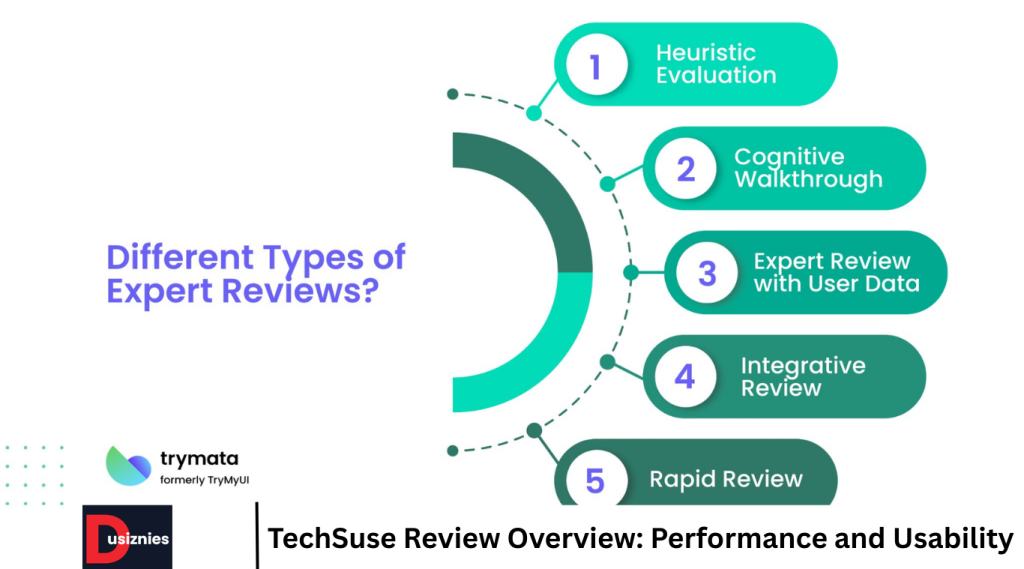 TechSuse Review Overview: Performance and Usability