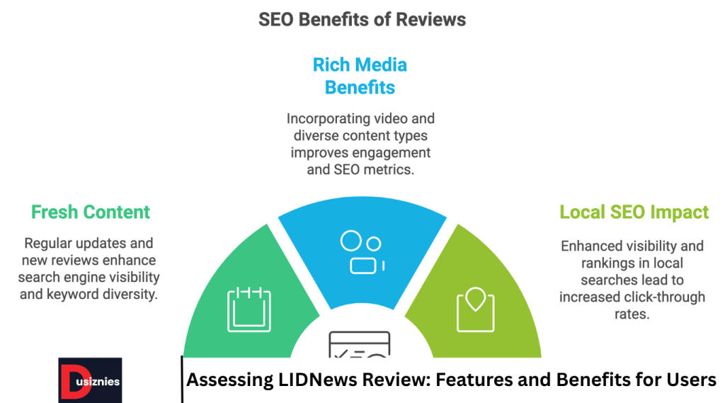 Assessing LIDNews Review: Features and Benefits for Users