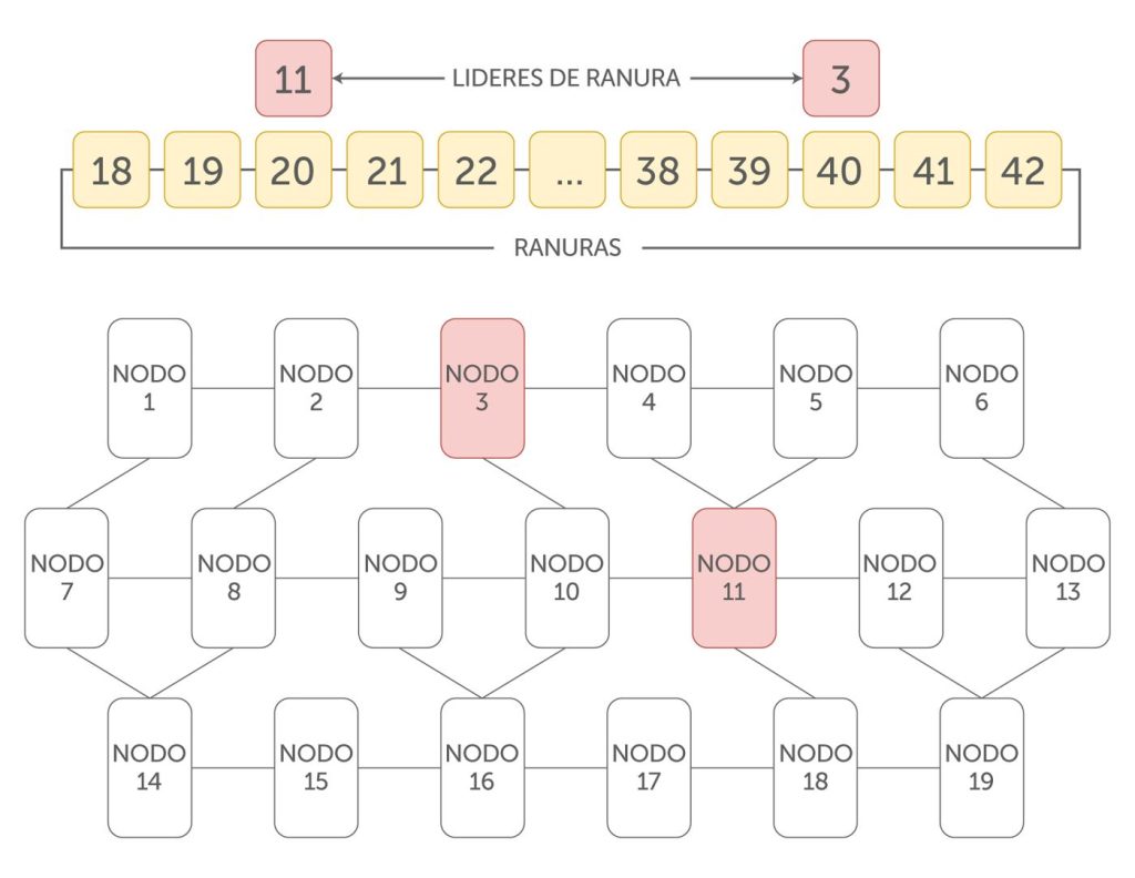 blockchain network nodes visualisation with connected points